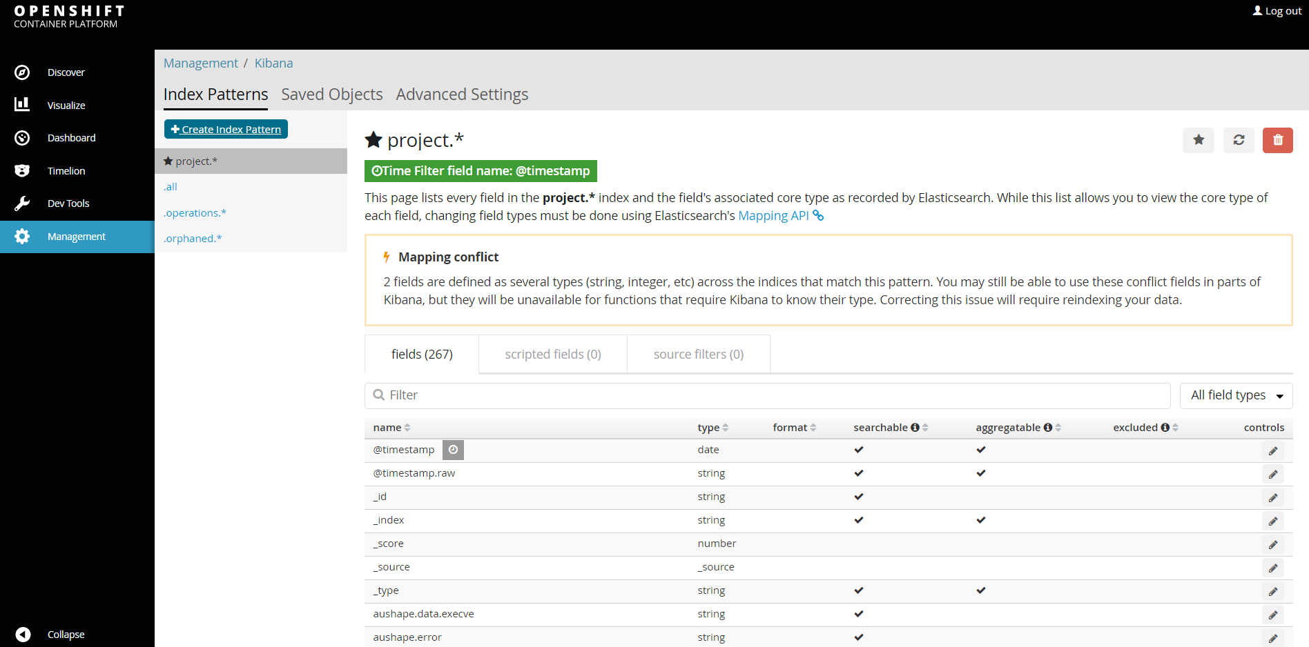 Create Kibana dashboards for traditional Sphere Application Server on Red Hat OpenShift