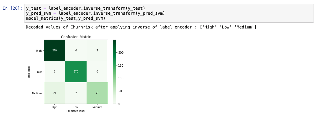 Scikit learn classification store algorithms