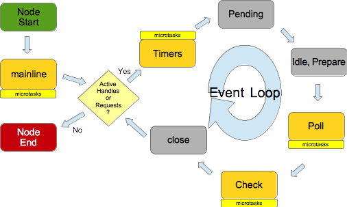 Node application lifecycle