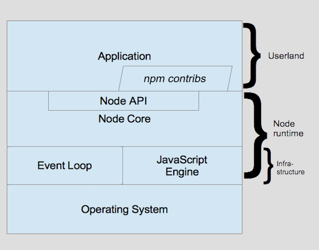 Освобождение памяти node js