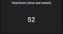 Aggregated Error Count