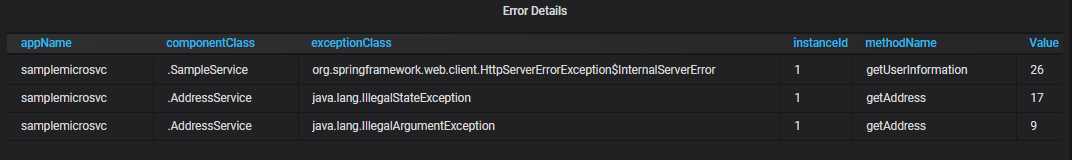 Error Details