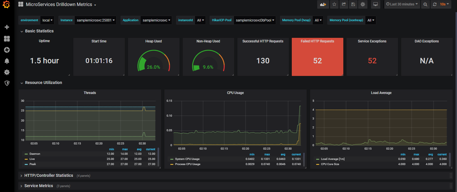 Microservice instance level metrics