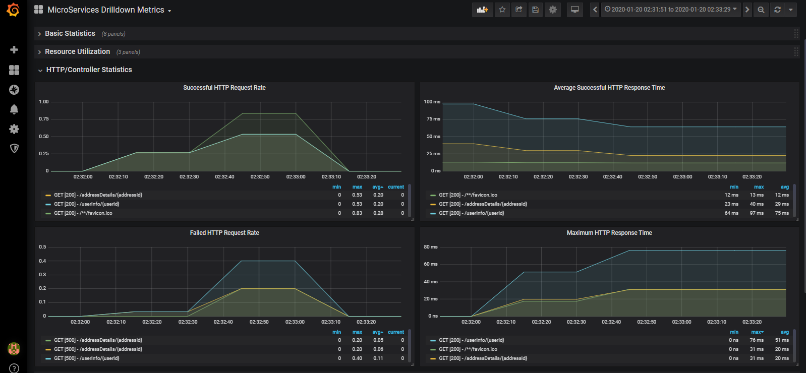 HTTP controller metrics