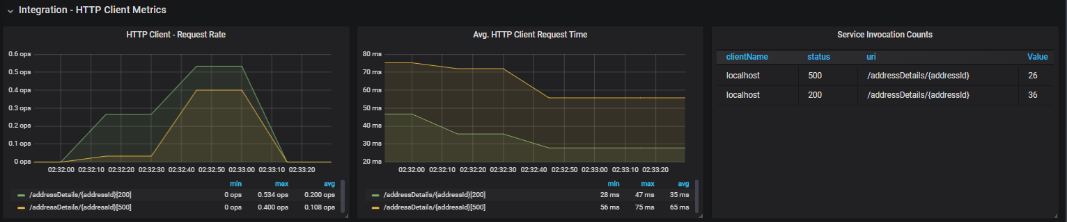 HTTP client metrics