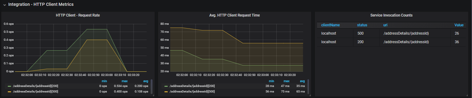 spring prometheus custom metrics