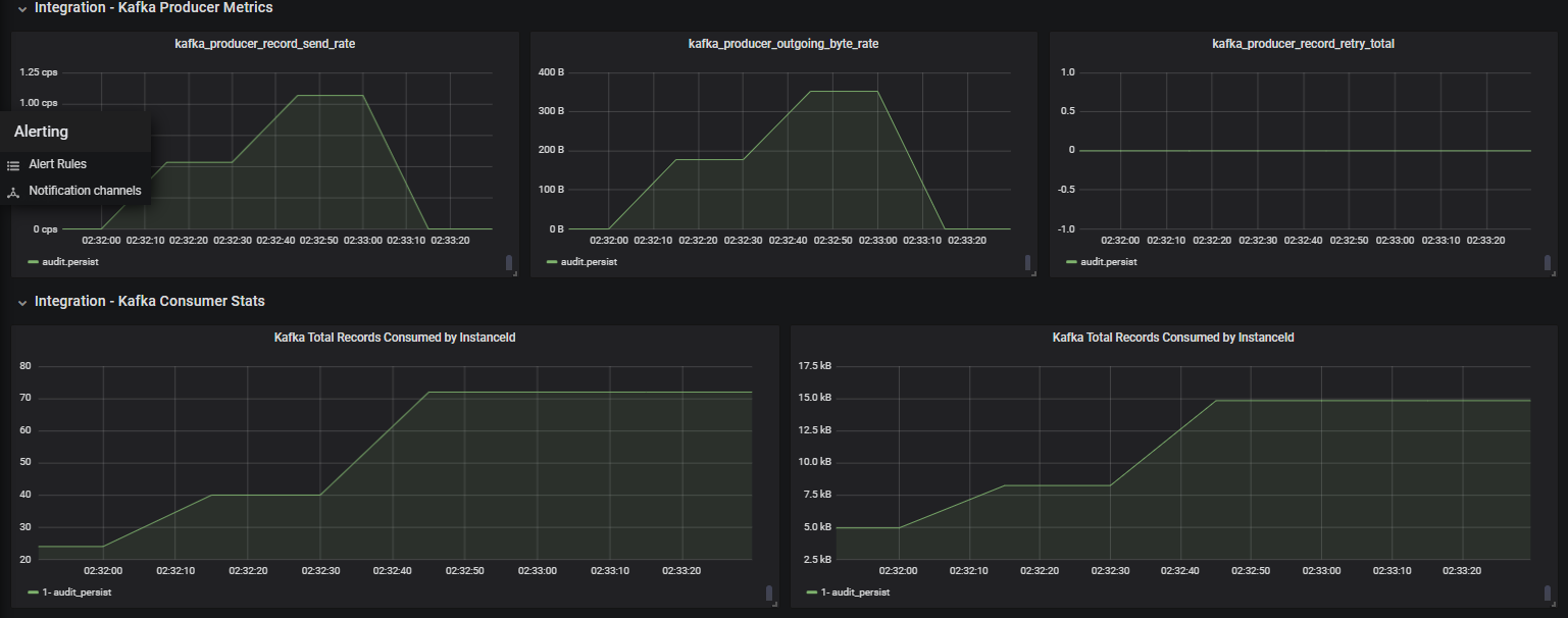 spring boot actuator grafana dashboard