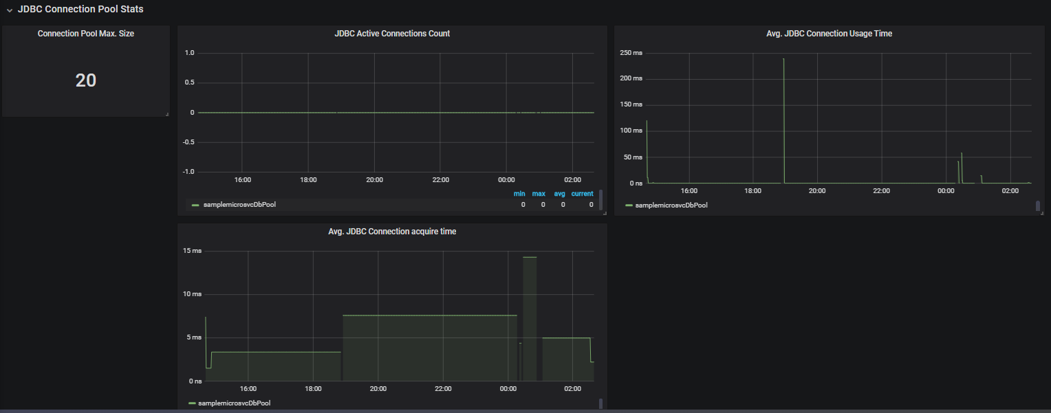 JDBC connection pool metrics