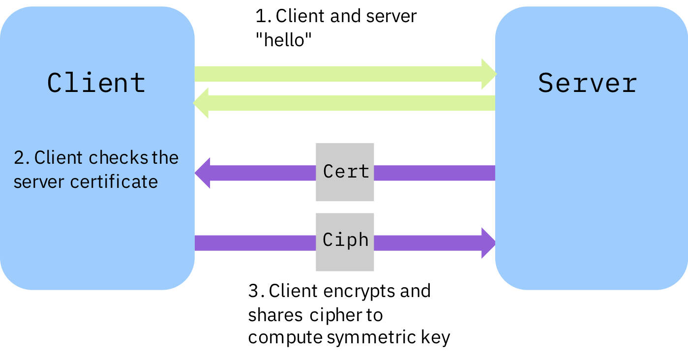 Php Python And Google Go Fail To Detect Revoked Tls Certificates