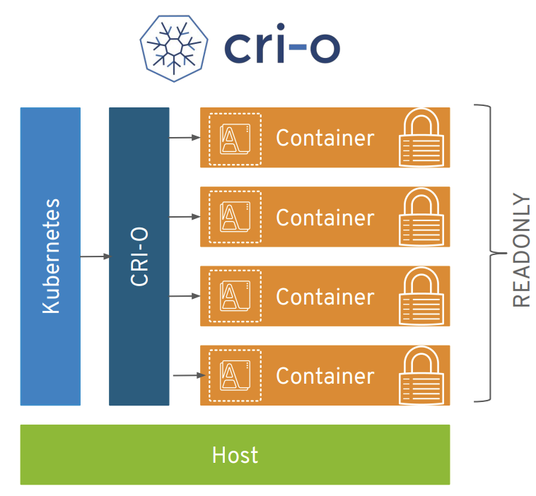 openshift podman