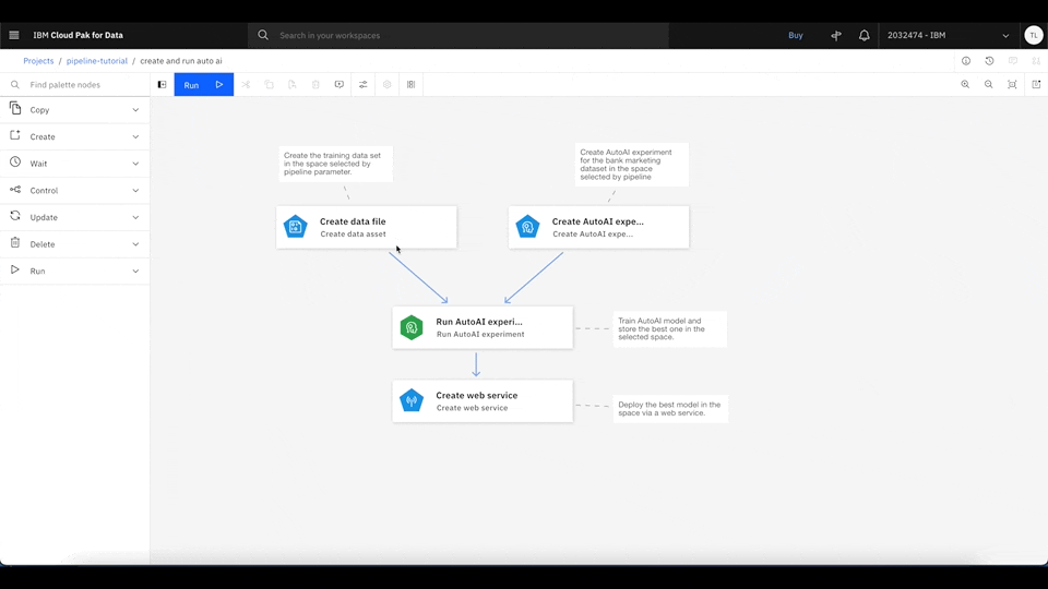 Orchestrating End-to-end Machine Learning Workflows With Watson ...