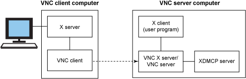 Vnc server client manageengine desktop central bitlocker