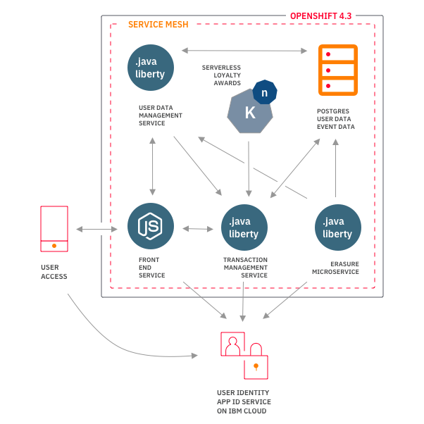 tekton openshift