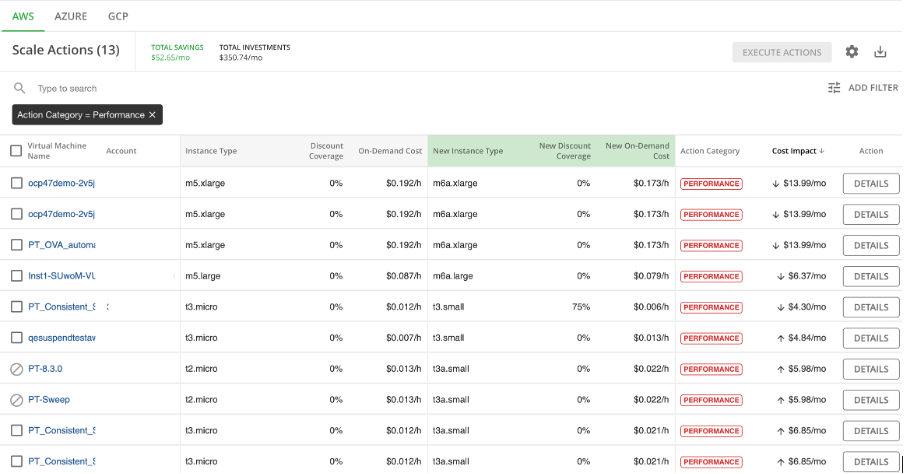 Optimize AWS Cloud resources with IBM Turbonomic - IBM Developer