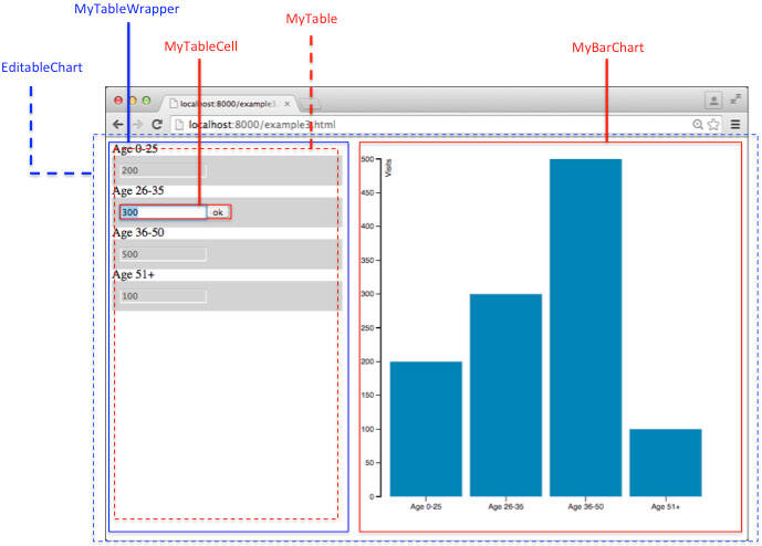 High performance interface. Дизайн столбиковой диаграммы пример. Maintainable React. Charts Edit. MYTABLE.