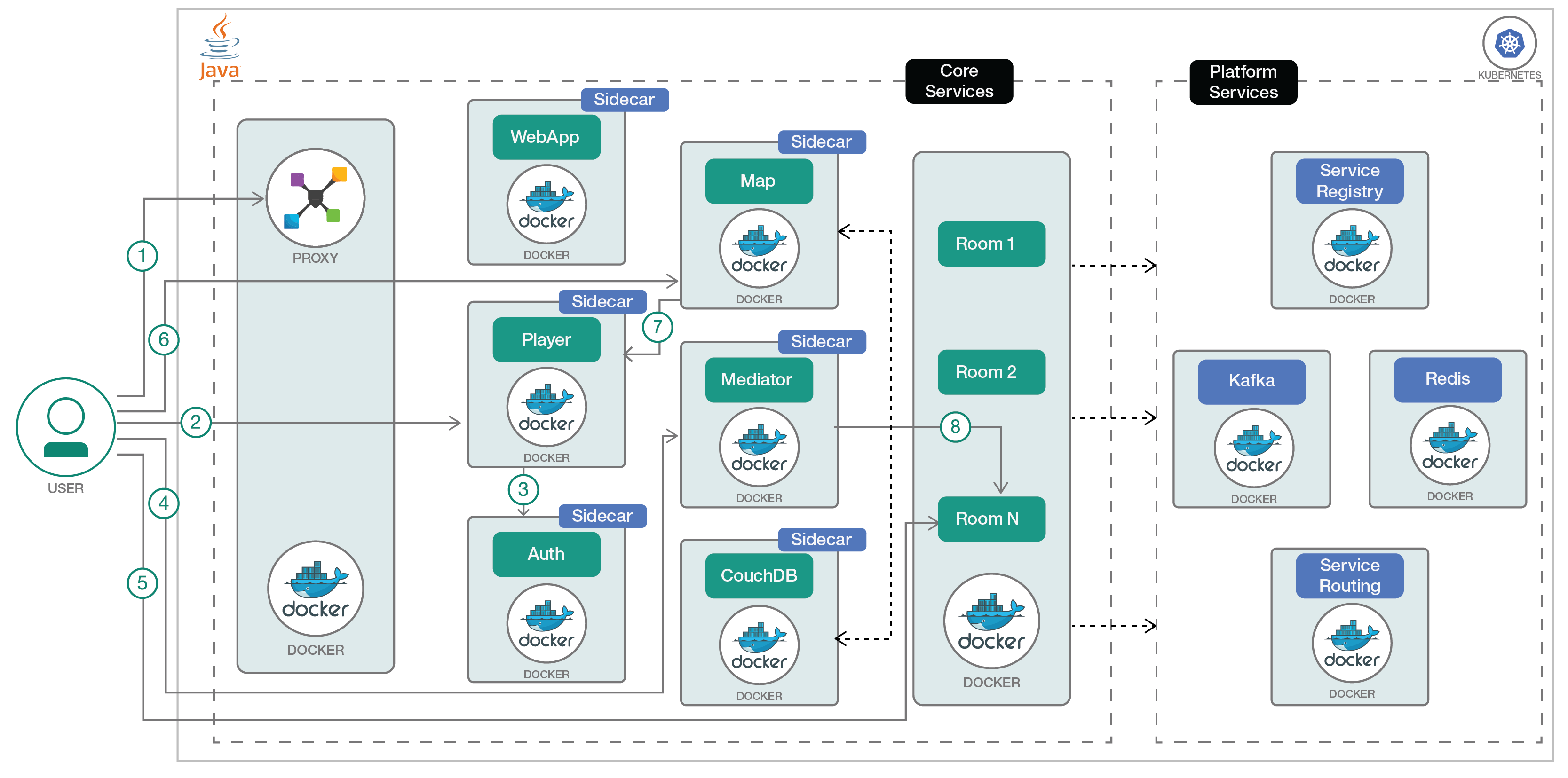 Deploying Dockerized Net Microservice To Kubernetes Cluster Using Azure Devops Yaml Pipeline Riset 9453
