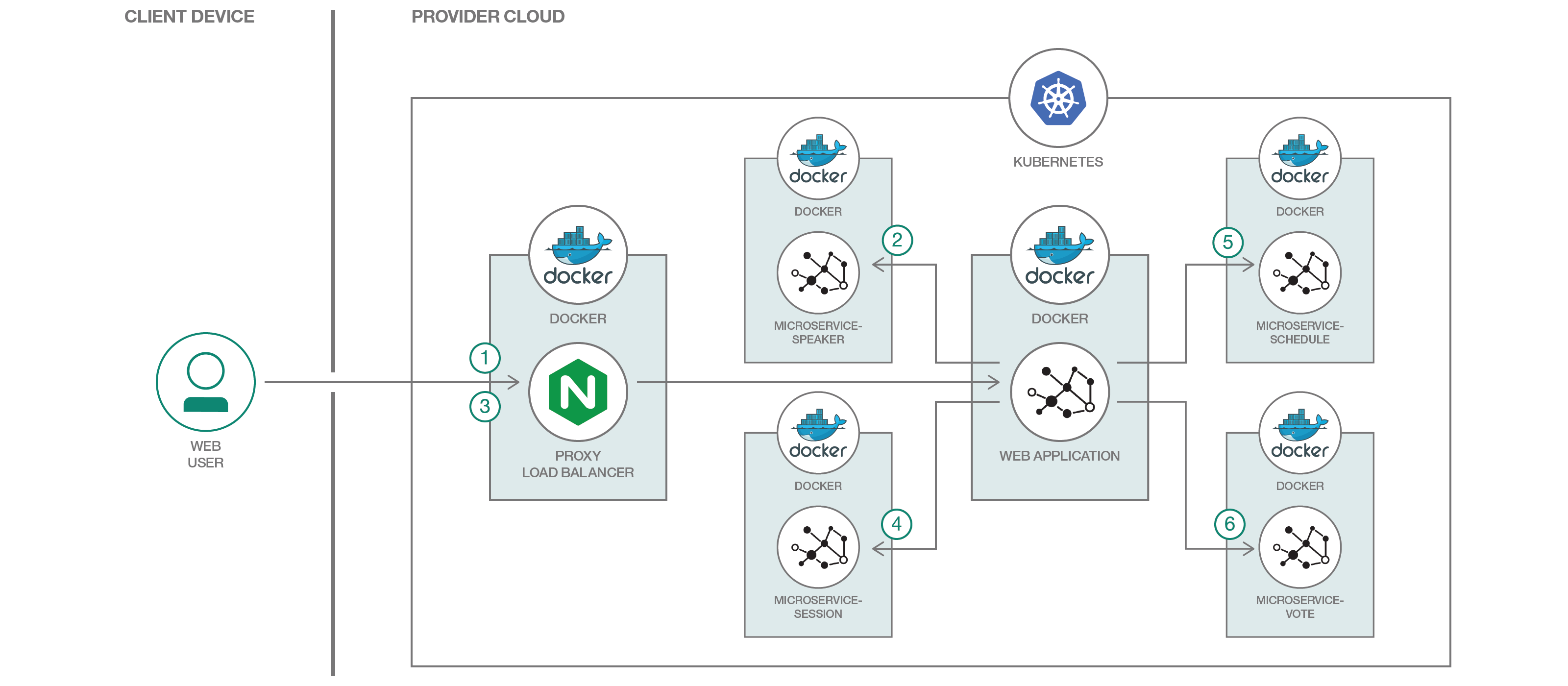 Deploy MicroProfile-based Java microservices on Kubernetes – IBM Developer