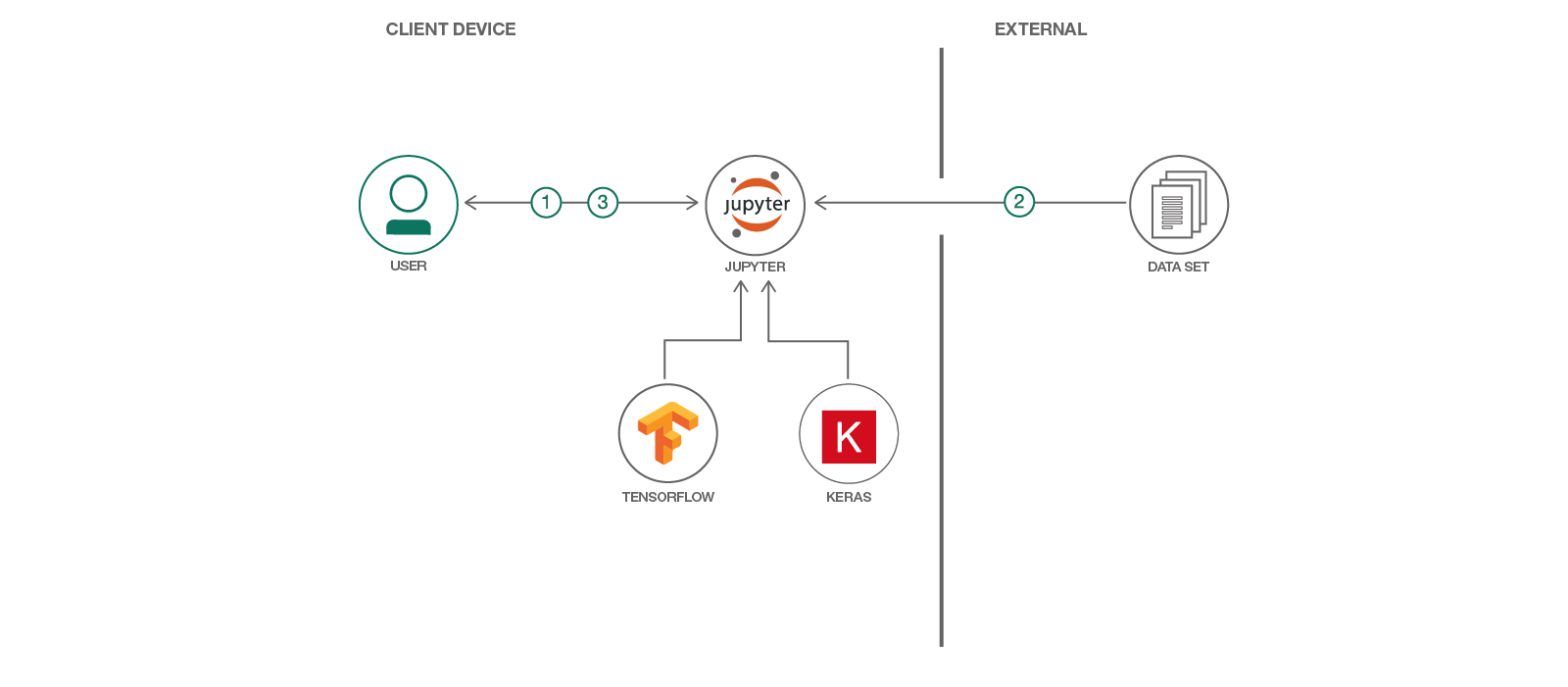 Tensorflow keras datasets. Tensorflow интерфейс. tensorflow иконка. tensorflow.keras rbflayer. tensorflow фреймворк значок png.