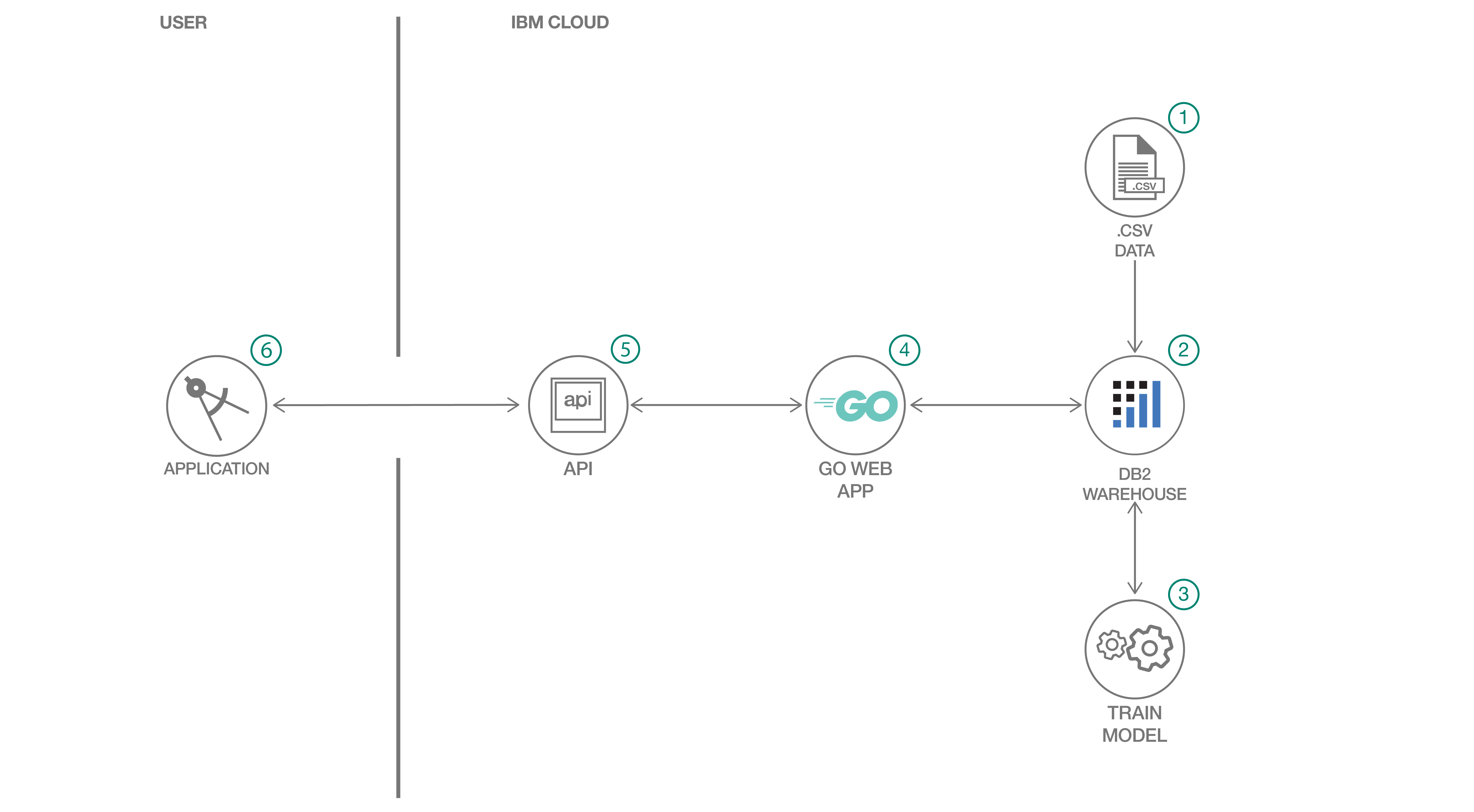 Структура проекта на golang