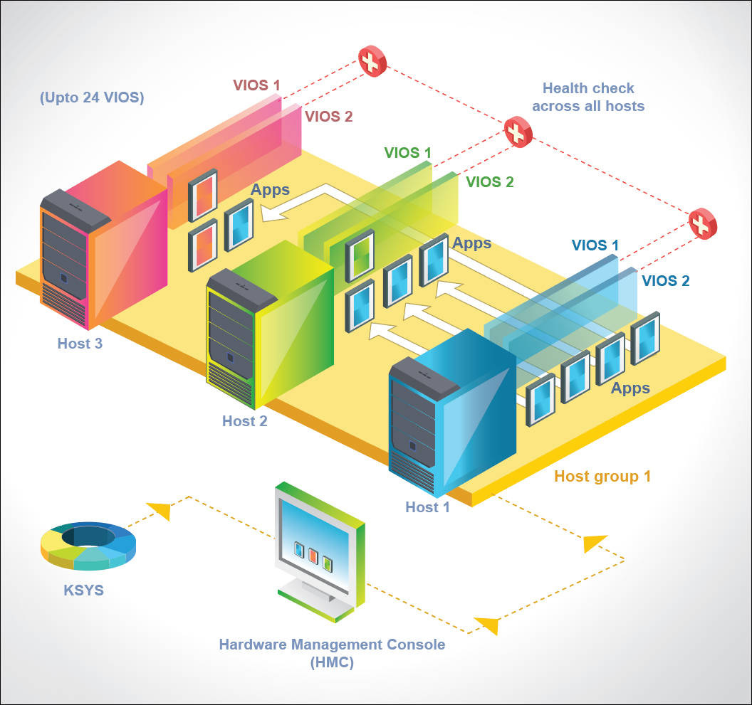 Ibm® Vm Recovery Manager Dr For Power Systems™ Provides An Easy Way To 